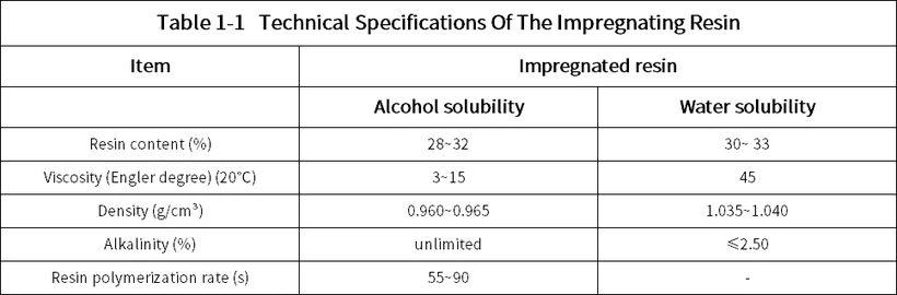 info-967-318 info-967-318